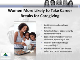 Women More Likely to Take Career
Breaks for Caregiving
 Lost income and employer
benefits
 Potentially lower Social Security
retirement benefit
 Economic vulnerability in event
of divorce, spouse's job loss
 Possible difficulty finding a
comparable job
 Flexible schedules can impact
salary and career advancement

 