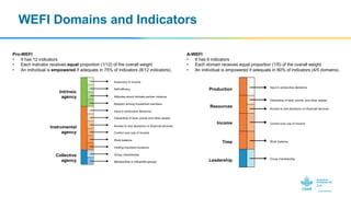 Women’s Empowerment in Fisheries and Aquaculture Index (WEFI): Guidance Notes