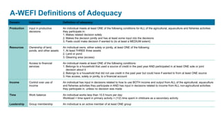 Women’s Empowerment in Fisheries and Aquaculture Index (WEFI): Guidance Notes