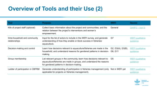 Women’s Empowerment in Fisheries and Aquaculture Index (WEFI): Guidance Notes