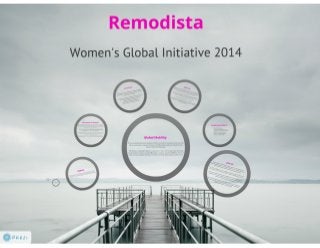 Remodista: Women's Global Initiative 2014
