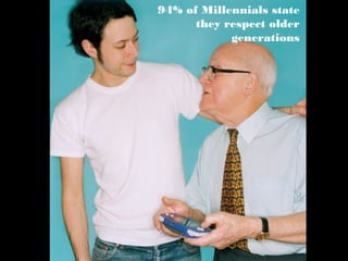 94% of Millennials state
they respect older
generations
 