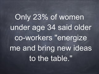 Only 23% of women
under age 34 said older
co-workers "energize
me and bring new ideas
to the table."
 