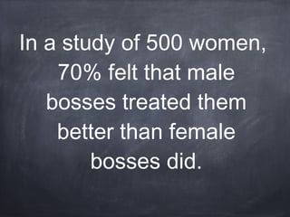 In a study of 500 women,
70% felt that male
bosses treated them
better than female
bosses did.
 