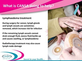 Womens Health - CANSA Breast Cancer info 2013