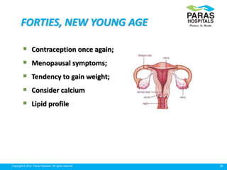 28Copyright © 2014 Paras Hospitals. All rights reserved.
FORTIES, NEW YOUNG AGE
 Contraception once again;
 Menopausal s...