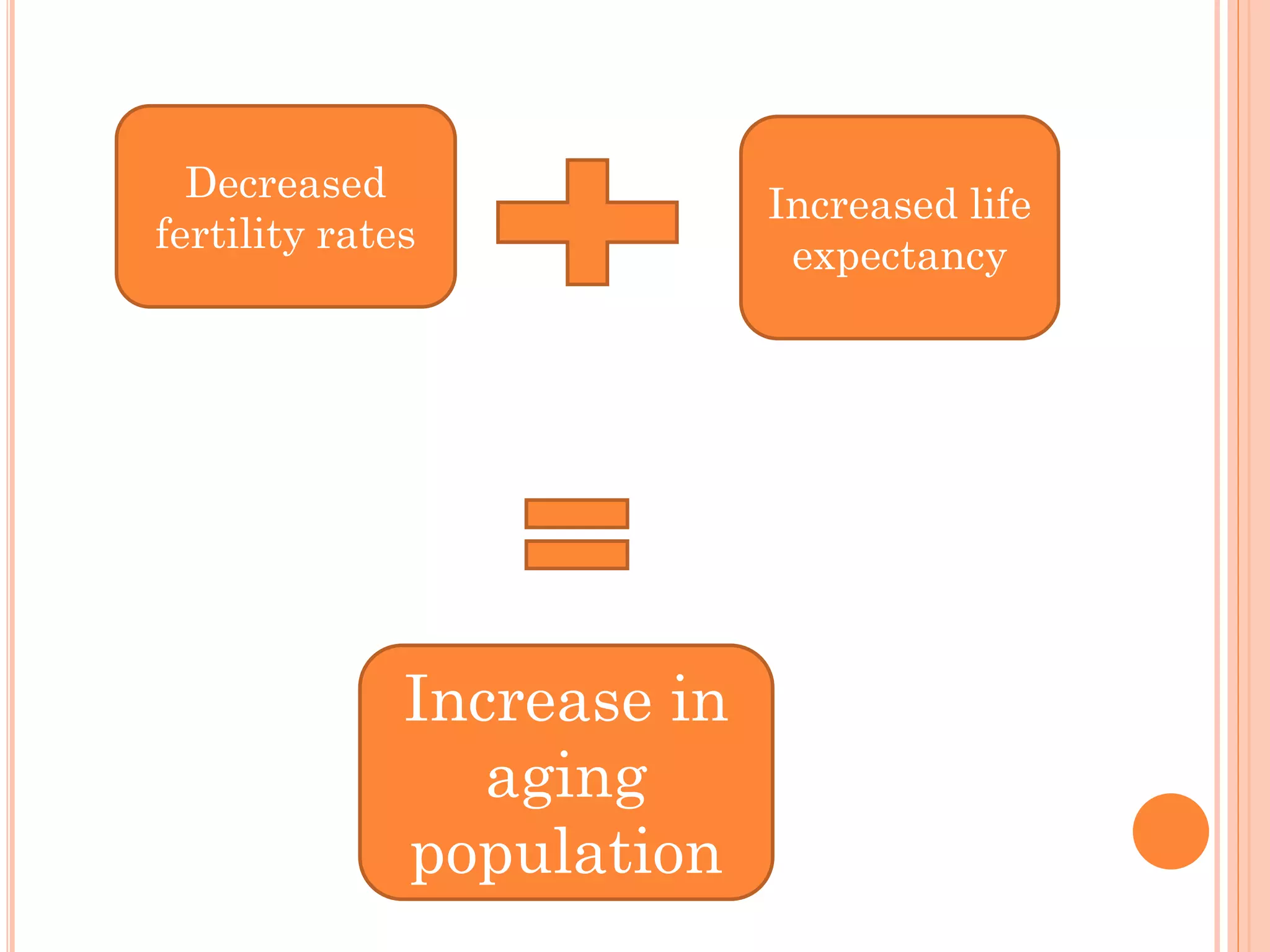 Women’s health – beyond reproductive years | PPTX