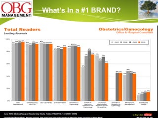 What’s In a #1 BRAND? 