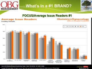 What’s In a #1 BRAND? FOCUS/Average Issue Readers #1  