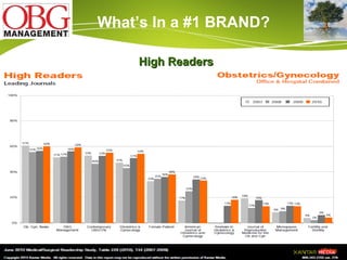 What’s In a #1 BRAND? High Readers  