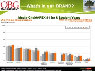 What’s In a #1 BRAND? Media-Chek/APEX #1 for 6 Straight Years 