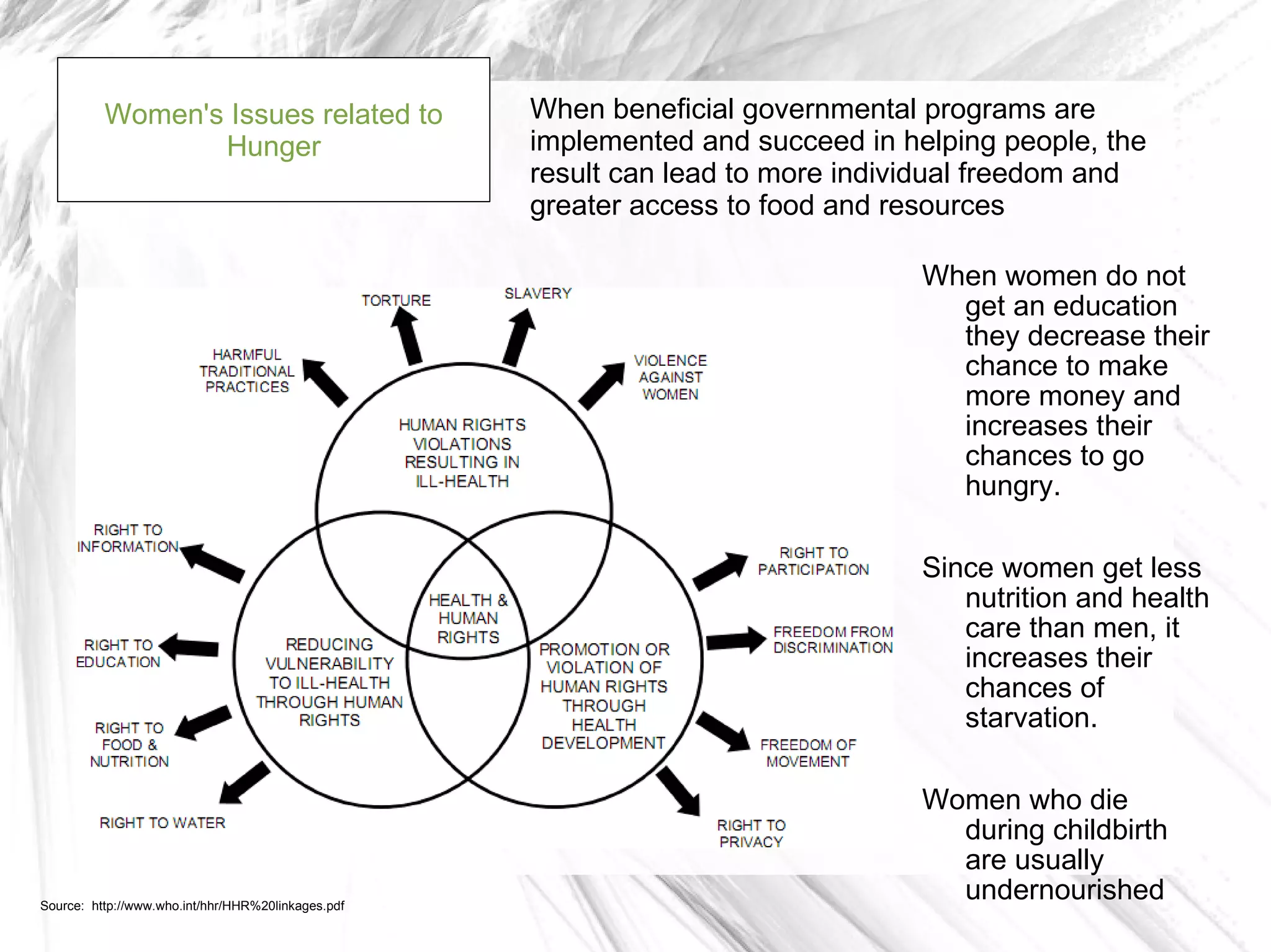 Women's Issues related to                 When beneficial governmental programs are
                 Hunger                             implemented and succeed in helping people, the
                                                    result can lead to more individual freedom and
                                                    greater access to food and resources

                                                                                 When women do not
                                                                                   get an education
                                                                                   they decrease their
                                                                                   chance to make
                                                                                   more money and
                                                                                   increases their
                                                                                   chances to go
                                                                                   hungry.

                                                                                 Since women get less
                                                                                    nutrition and health
                                                                                    care than men, it
                                                                                    increases their
                                                                                    chances of
                                                                                    starvation.

                                                                                 Women who die
                                                                                   during childbirth
                                                                                   are usually
Source: http://www.who.int/hhr/HHR%20linkages.pdf
                                                                                   undernourished
 