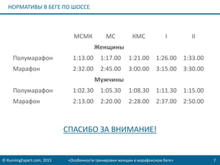 © RunningExpert.com, 2015 «Особенности тренировки женщин в марафонском беге» 7
НОРМАТИВЫ В БЕГЕ ПО ШОССЕ
МСМК МС КМС I II
Женщины
Полумарафон 1:13.00 1:17.00 1:21.00 1:26.00 1:33.00
Марафон 2:32.00 2:45.00 3:00.00 3:15.00 3:30.00
Мужчины
Полумарафон 1:02.30 1:05.30 1:08.30 1:11.30 1:15.00
Марафон 2:13.00 2:20.00 2:28.00 2:37.00 2:50.00
СПАСИБО ЗА ВНИМАНИЕ!
 