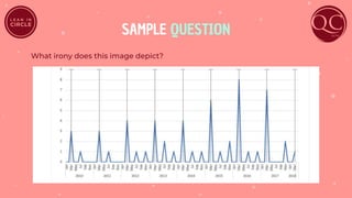 SAMPLE QUESTION
What irony does this image depict?
 