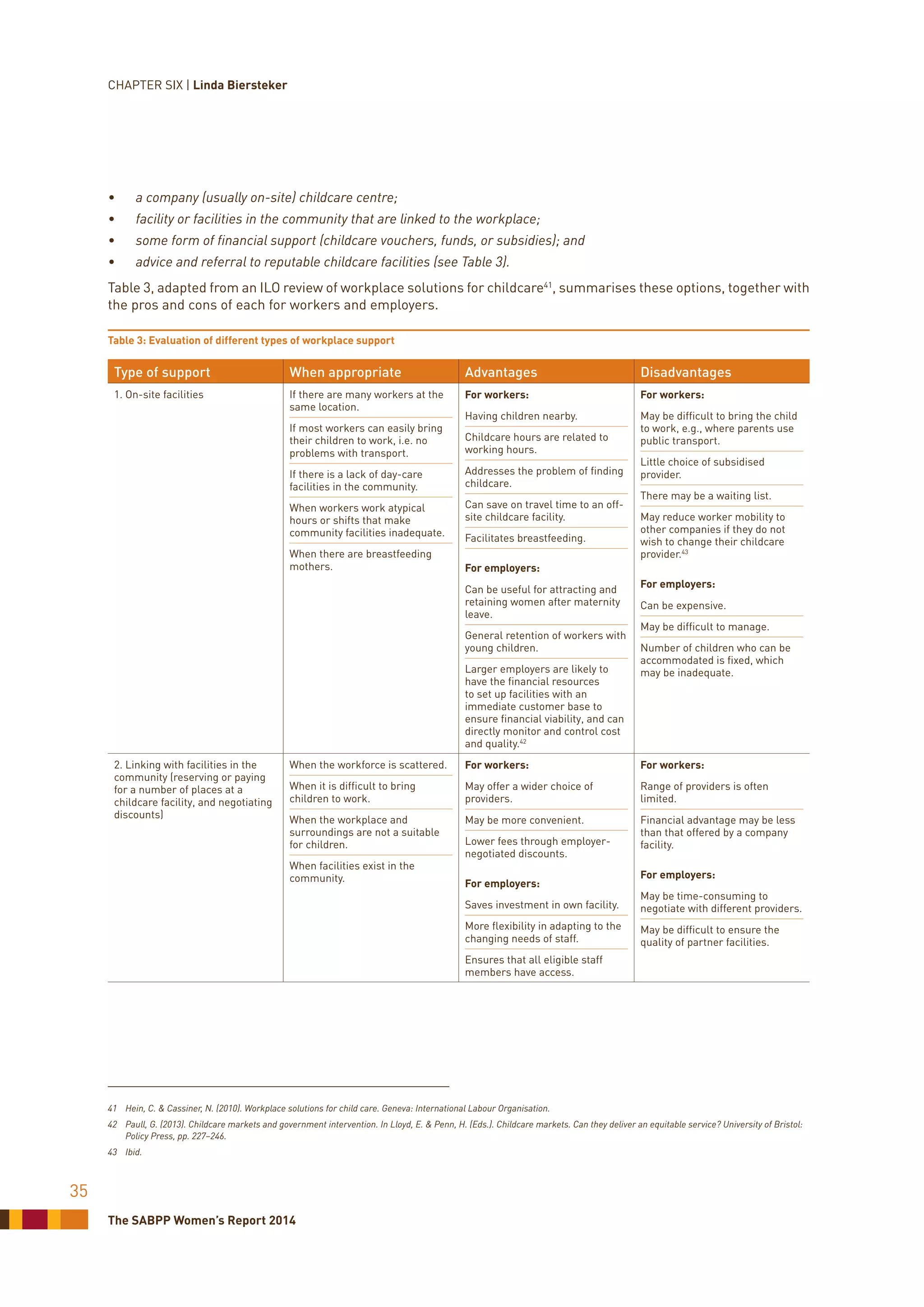 The SABPP Women’s Report 2014
35
•	 a company (usually on-site) childcare centre;
•	 facility or facilities in the community that are linked to the workplace;
•	 some form of financial support (childcare vouchers, funds, or subsidies); and
•	 advice and referral to reputable childcare facilities (see Table 3).
Table 3, adapted from an ILO review of workplace solutions for childcare41
, summarises these options, together with
the pros and cons of each for workers and employers.
Table 3: Evaluation of different types of workplace support
Type of support When appropriate Advantages Disadvantages
1. On-site facilities If there are many workers at the
same location.
If most workers can easily bring
their children to work, i.e. no
problems with transport.
If there is a lack of day-care
facilities in the community.
When workers work atypical
hours or shifts that make
community facilities inadequate.
When there are breastfeeding
mothers.
For workers:
Having children nearby.
Childcare hours are related to
working hours.
Addresses the problem of finding
childcare.
Can save on travel time to an off-
site childcare facility.
Facilitates breastfeeding.
For employers:
Can be useful for attracting and
retaining women after maternity
leave.
General retention of workers with
young children.
Larger employers are likely to
have the financial resources
to set up facilities with an
immediate customer base to
ensure financial viability, and can
directly monitor and control cost
and quality.42
For workers:
May be difficult to bring the child
to work, e.g., where parents use
public transport.
Little choice of subsidised
provider.
There may be a waiting list.
May reduce worker mobility to
other companies if they do not
wish to change their childcare
provider.43
For employers:
Can be expensive.
May be difficult to manage.
Number of children who can be
accommodated is fixed, which
may be inadequate.
2. Linking with facilities in the
community (reserving or paying
for a number of places at a
childcare facility, and negotiating
discounts)
When the workforce is scattered.
When it is difficult to bring
children to work.
When the workplace and
surroundings are not a suitable
for children.
When facilities exist in the
community.
For workers:
May offer a wider choice of
providers.
May be more convenient.
Lower fees through employer-
negotiated discounts.
For employers:
Saves investment in own facility.
More flexibility in adapting to the
changing needs of staff.
Ensures that all eligible staff
members have access.
For workers:
Range of providers is often
limited.
Financial advantage may be less
than that offered by a company
facility.
For employers:
May be time-consuming to
negotiate with different providers.
May be difficult to ensure the
quality of partner facilities.
41	 Hein, C. & Cassiner, N. (2010). Workplace solutions for child care. Geneva: International Labour Organisation.
42	 Paull, G. (2013). Childcare markets and government intervention. In Lloyd, E. & Penn, H. (Eds.). Childcare markets. Can they deliver an equitable service? University of Bristol:
Policy Press, pp. 227–246.
43	Ibid.
CHAPTER SIX | Linda Biersteker
 