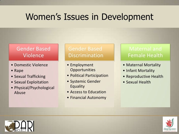 Womens right essay