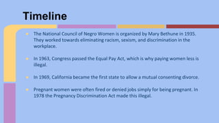 History of Women's Rights in the U.S. | PPTX