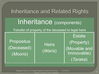 Women’s right to inheritance, shariah and pakistan’s laws | PPTX