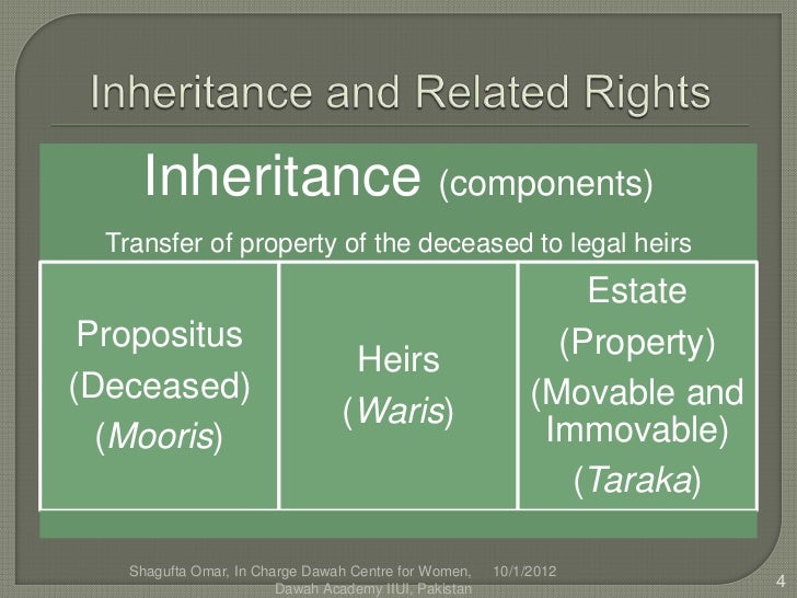 Women’s right to inheritance, shariah and pakistan’s laws