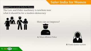 Safer India for Women
Reason 1 for an unsafe India for Women !

The Law and Order machinery is nowhere near !
what it should be for a modern democracy

How can we improve?!
!
!
!
!
!

A) More efﬁcient Police!
!
!

B) Faster Justice system
The

Analysis

 