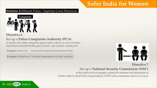 Safer India for Women
Solution A Efﬁcient Police/ Supreme Court Directives!
!

Complaints

!
! PCA
!

Directive 6 !
Set up a Police Complaints Authority (PCA) !
to inquire into public complaints against police ofﬁcers in cases of serious
misconduct (custodial death, grievous hurt, rape in police custody, etc) !
!
!

To inquire at State level

for rank above Deputy Superintendent of Police

To inquire at District level for Deputy Superintendent of Police, and below

!
!

Directive 7 !
Set up a National Security Commission (NSC) !
at the union level to prepare a panel for selection and placement of !
Chiefs of the Central Police Organisations (CPO) with a minimum tenure of 2 years

The

Analysis

 