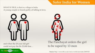 Safer India for Women
WHAT IS TRUE, is that in a village in India,!

A young couple is found guilty of falling in love, !
!
!
!
!
!
!
!
!
!
!
!
!

and when the 20 year old girl !
could not pay the Rs 25,000 ﬁne…
The

Analysis

The Panchayat orders the girl
to be raped by 13 men
Source: http://www.bbc.co.uk/news/world-asia-india-25855325

 