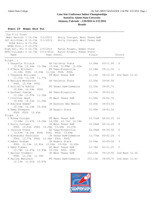 Adams State College Hy-Tek's MEET MANAGER 2:46 PM 2/21/2016 Page 1
Lone Star Conference Indoor Championships
hosted by Adams State University
Alamosa, Colorado - 2/20/2016 to 2/21/2016
Results
Event 29 Women Shot Put
=================================================================================
Top 8 to final
Meet Record: ! 15.15m 3/1/2015 Holly Cunigan, West Texas A&M
LSC All-Time: @ 15.15m 3/1/2015 Holly Cunigan, West Texas A&M
NCAA Auto: A 15.35m
NCAA Prov.: P 13.27m
High Alt. TC: $ 14.73m 2/5/2014 Katie Kruger, Adams State
HATC-College: % 14.73m 2/15/2014 Katie Kruger, Adams State
Name Year School Finals Points
=================================================================================
Flight 1
1 Danyelle Dillard SR Tarleton State 13.08m 42-11.00 4
12.55m 12.46m 13.08m 12.43m 12.88m 12.65m
2 E'Kara Mitchell FR Tamu-Kingsville 12.18m 39-11.50 1
12.18m FOUL 10.09m 11.10m FOUL FOUL
3 Cheyenne Williams FR West Texas A&M 12.15m 39-10.50 2nd best 11.31
11.31m 12.15m 11.77m
4 Marissa Westbrook SR Tarleton State 12.05m 39-06.50
FOUL 12.05m FOUL
5 Anitial'a Robins FR Texas A&M-Commerce 12.03m 39-05.75
10.84m 12.03m FOUL
6 Rachael Somoye FR Tamu-Kingsville 11.97m 39-03.25
11.18m 11.97m 11.36m
7 Courtney Head JR West Texas A&M 11.04m 36-02.75
10.62m 10.52m 11.04m
8 Adilene Adame' JR Eastern New Mexico 10.45m 34-03.50
10.33m 10.18m 10.45m
8 Emma Thompson JR Angelo State 10.45m 34-03.50
FOUL FOUL 10.45m
Flight 2
1 Norma Cunigan FR West Texas A&M 14.71mP 48-03.25 10
13.48m 13.47m 14.00m 14.09m 14.71m 14.18m
2 Holly Cunigan JR West Texas A&M 14.28mP 46-10.25 8
FOUL 13.01m FOUL 14.28m 13.40m 14.27m
3 Valerie Vrana SR Tamu-Kingsville 14.26mP 46-09.50 6
13.53m 14.26m FOUL FOUL FOUL 13.66m
4 Alexandra VanSickle JR Texas A&M-Commerce 13.77mP 45-02.25 5
FOUL 13.77m FOUL 12.94m FOUL FOUL
5 Amber Graham JR Angelo State 13.04m 42-09.50 3
FOUL 12.19m 12.91m 13.04m 13.00m 12.82m
6 Abby Tieken SO West Texas A&M 12.78m 41-11.25 2
12.78m 12.27m 12.49m 12.22m FOUL FOUL
7 Bailey Trimmell JR West Texas A&M J12.15m 39-10.50 2nd Best 11.30
FOUL 12.15m 11.30m
8 Hailey Wanoreck FR Texas A&M-Commerce J12.13m 39-09.75 2nd best 11.61
12.13m 11.61m 10.87m
 