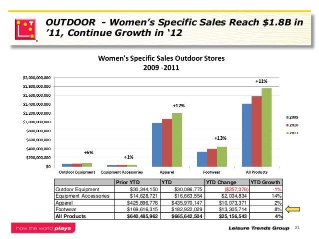 sales industries