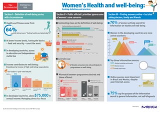 Women’s Health and well-being:Evolving definitions and practices
Section I – Definition of well-being varies
with circumstances
Section II – Public officials’ priorities ignore some
of women’s core concerns
Section III – Finding answers online – but also
asking doctors, family and friends
Sponsored by:
(C) The Economist Intelligence Unit, 2015, Sources: EIU-Merck surveys
say well-being means “feeling healthy and physically fit”
Health and fitness come first:
0%
100% 90%
68%
50%
26%
Income contributes to well-being:
Breakdown by income of high well-being respondents:
Feel “excellent” or “good” in their daily lives
Financially very
secure
Financially mostly
secure
Financially often
insecure
Financially always
insecure
At lower income levels, having the basics
– food and security – count the most
In developing countries, access
to education and independence
matter too
In developed countries, above$75,000in
annual income: Managing stress is a focus
Contrasting views on the definition of well-being:
0 10 20 30 40 50 60 70 80
Feeling healthy and physically fit
64%of women
74%of officials
39%of women
51% of officials
11% of women
50% of officials
45% of women
26% of officials
Emotional security and stability
Feeling physically secure
Feeling a sense of accomplishment
Low take-up:
Mismatch between programmes desired and
those offered:
0
10
20
30
40
50
60
70
80
48%
73%
54% 52%
47%
34%
Women who take part in
programmes choose those
related to:
Officials focus on
programmes offering:
Hobbies and
cultural activities
Health or
fitness
Communit
y activities
Communit
y activities
Illness
prevention
Health
campaigns
66%66%of female consumers do not participate in
programmes on well-being
0
20
40
60
80
100 India
89%
85%
80%
51%
46%
70% of women actively search for
information on health and well-being
Women in the developing countries are more
active searchers:
Brazil
Mexico
Germany
France
Top three information sources:
66% Online including social media
54%Medical doctors
41%Family and friends
Online sources most important
in Brazil and Mexico, despite
poor internet access
75%say the purpose of the information
search is general information, not self-diagnosis
 