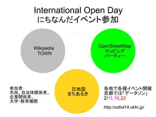 International Open Day 
にちなんだイベント参加 
古地図 
まちあるき 
Wikipedia 
TOWN 
OpenStreetMap 
マッピング 
パーティー 
参加者： 
市民、自治体関係者、 
企業関係者、 
大学・教育機関 
各地で各種イベント開催 
京都では「データソン」 
2/11,16,22 
http://odhd14.okfn.jp/ 
 