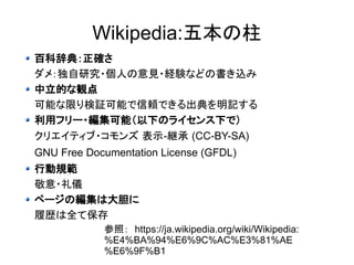Wikipedia:五本の柱 
百科辞典：正確さ 
ダメ：独自研究・個人の意見・経験などの書き込み 
中立的な観点 
可能な限り検証可能で信頼できる出典を明記する 
利用フリー・編集可能（以下のライセンス下で） 
クリエイティブ・コモンズ 表示-継承 (CC-BY-SA) 
GNU Free Documentation License (GFDL) 
行動規範 
敬意・礼儀 
ページの編集は大胆に 
履歴は全て保存 
参照： https://ja.wikipedia.org/wiki/Wikipedia: 
%E4%BA%94%E6%9C%AC%E3%81%AE 
%E6%9F%B1 
 