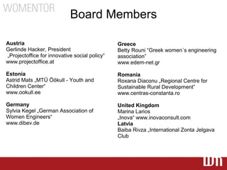 Board Members

Austria                                        Greece
Gerlinde Hacker, President                     Betty Rouni “Greek women´s engineering
„Projectoffice for innovative social policy“   association”
www.projectoffice.at                           www.edem-net.gr

Estonia                                        Romania
Astrid Mats „MTÜ Öökull - Youth and            Roxana Diaconu „Regional Centre for
Children Center“                               Sustainable Rural Development”
www.ookull.ee                                  www.centras-constanta.ro

Germany                                        United Kingdom
Sylvia Kegel „German Association of            Marina Larios
Women Engineers“                               „Inova“ www.inovaconsult.com
www.dibev.de                                   Latvia
                                               Baiba Rivza „International Zonta Jelgava
                                               Club
 