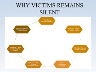 WHY VICTIMS REMAINS
SILENT
 