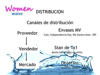 DISTRIBUCION Canales de distribución Envases MV  Calz. Independencia Esq. Río Sonora Num. 399  Objetivo  posibles clientes Stan de 1x1  punto estratégico de venta Proveedor Vendedor Mercado  