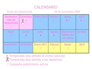 CALENDARIO  Fecha de lanzamiento   20 de noviembre 2009  ♥  Temporada alta debido al clima caluroso   Temporada alta debido a los donativos   ♂  Campaña publicitaria activa   Noviembre mes de lanzamiento ♂ Diciembre  ♂ Enero 2010 ♂ Febrero  ♂ Marzo  ♥ ♂ Abril  ♥ ♂ Mayo  ♂ Junio  ♥ Julio  ♥ Agosto ♥  Septiembre Reducción de costos Octubre  Noviembre  Diciembre  Enero 2011 ♂ Febrero ♂  Marzo  ♂ Abril  