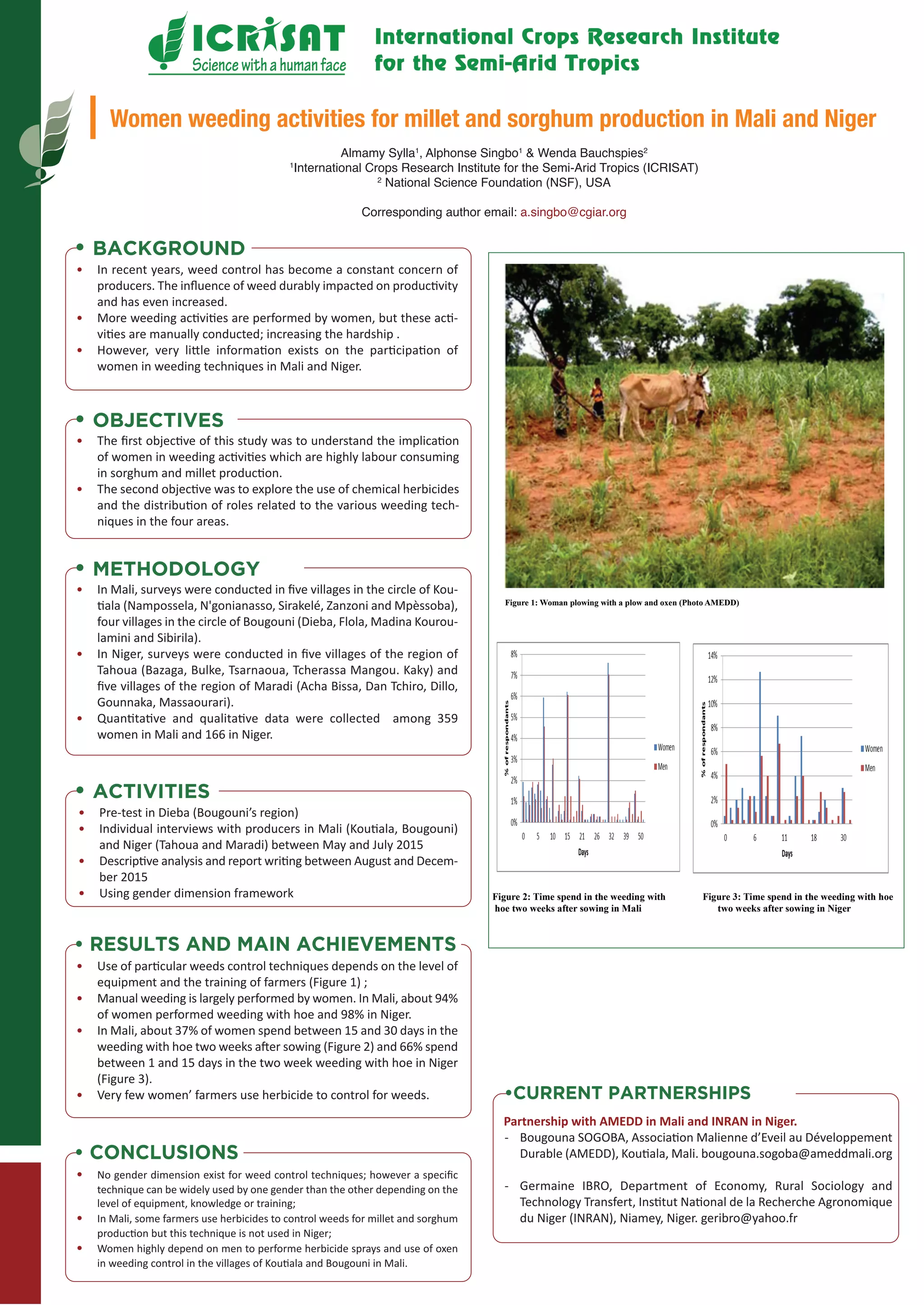 Women weeding activities for millet and production in Mali and Niger PDF