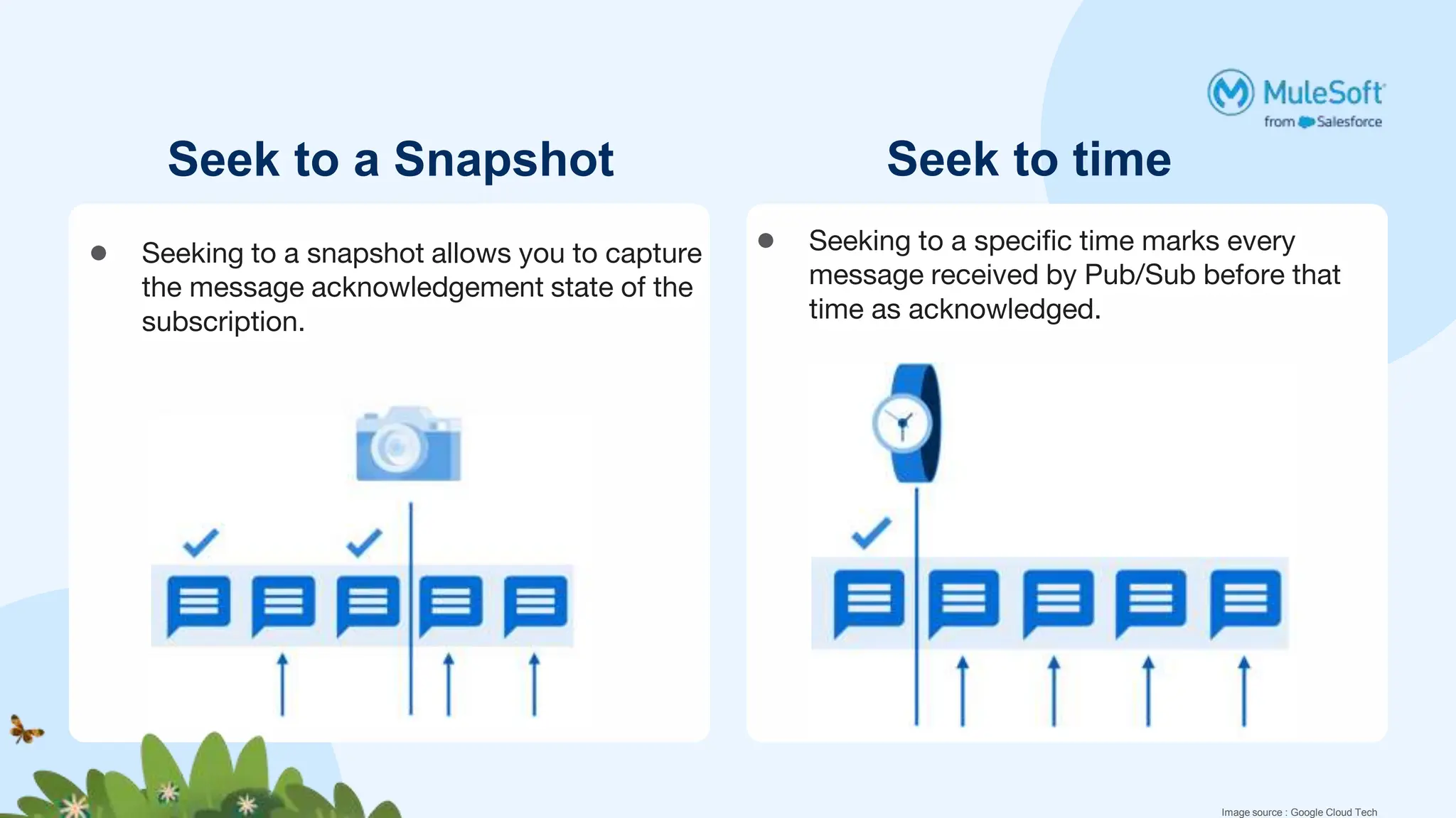 Seek to a Snapshot
● Seeking to a snapshot allows you to capture
the message acknowledgement state of the
subscription.
● Seeking to a specific time marks every
message received by Pub/Sub before that
time as acknowledged.
Seek to time
Image source : Google Cloud Tech
 