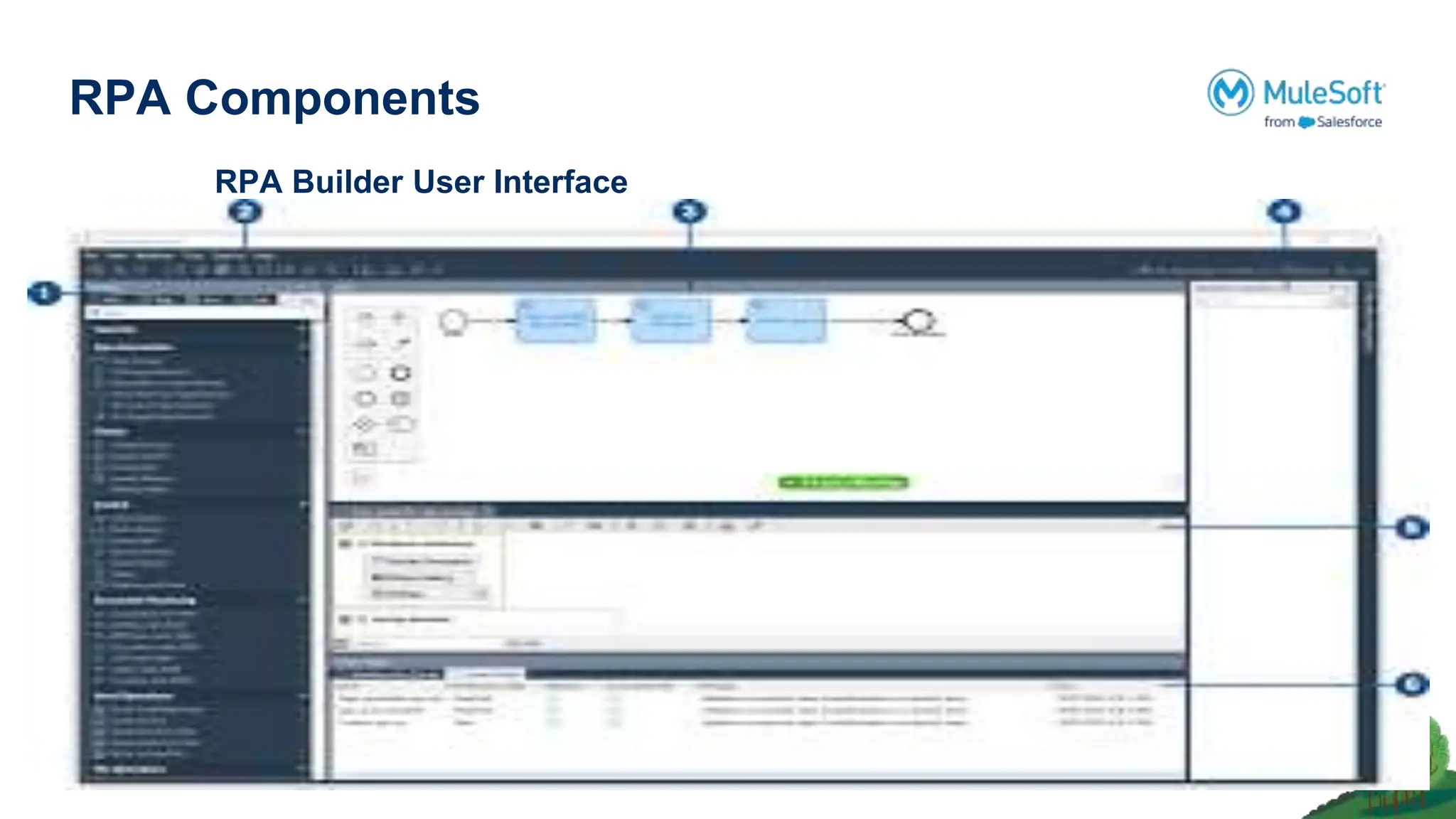 RPA Components
RPA Builder User Interface
 