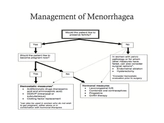 Management of Menorrhagea
 