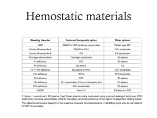 Hemostatic materials
 