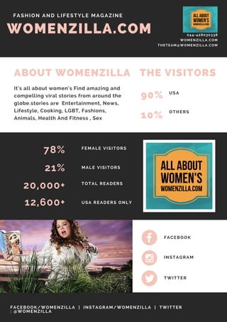 WOMENZILLA.COM
ABOUT WOMENZILLA
It's all about women's Find amazing and
compelling viral stories from around the
globe.stories are  Entertainment, News,
Lifestyle, Cooking, LGBT, Fashions, 
Animals, Health And Fitness , Sex
21%
78%
20,000+
12,600+
FEMALE VISITORS
MALE VISITORS
TOTAL READERS
USA READERS ONLY
THE VISITORS
90%
10%
USA
OTHERS
044-428030338
WOMENZILLA.COM
THETEAM@WOMENZILLA.COM
FACEBOOK
TWITTER
INSTAGRAM
FASHION AND LIFESTYLE MAGAZINE
FACEBOOK/WOMENZILLA  |  INSTAGRAM/WOMENZILLA  |  TWITTER
: @WOMENZILLA
 
