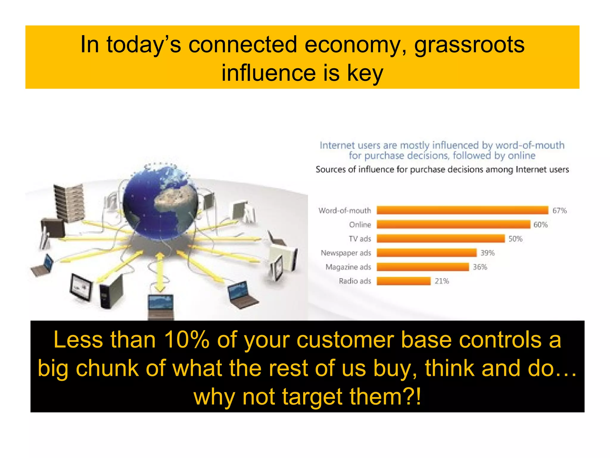 In today’s connected economy, grassroots influence is key Less than 10% of your customer base controls a big chunk of what the rest of us buy, think and do… why not target them?! 