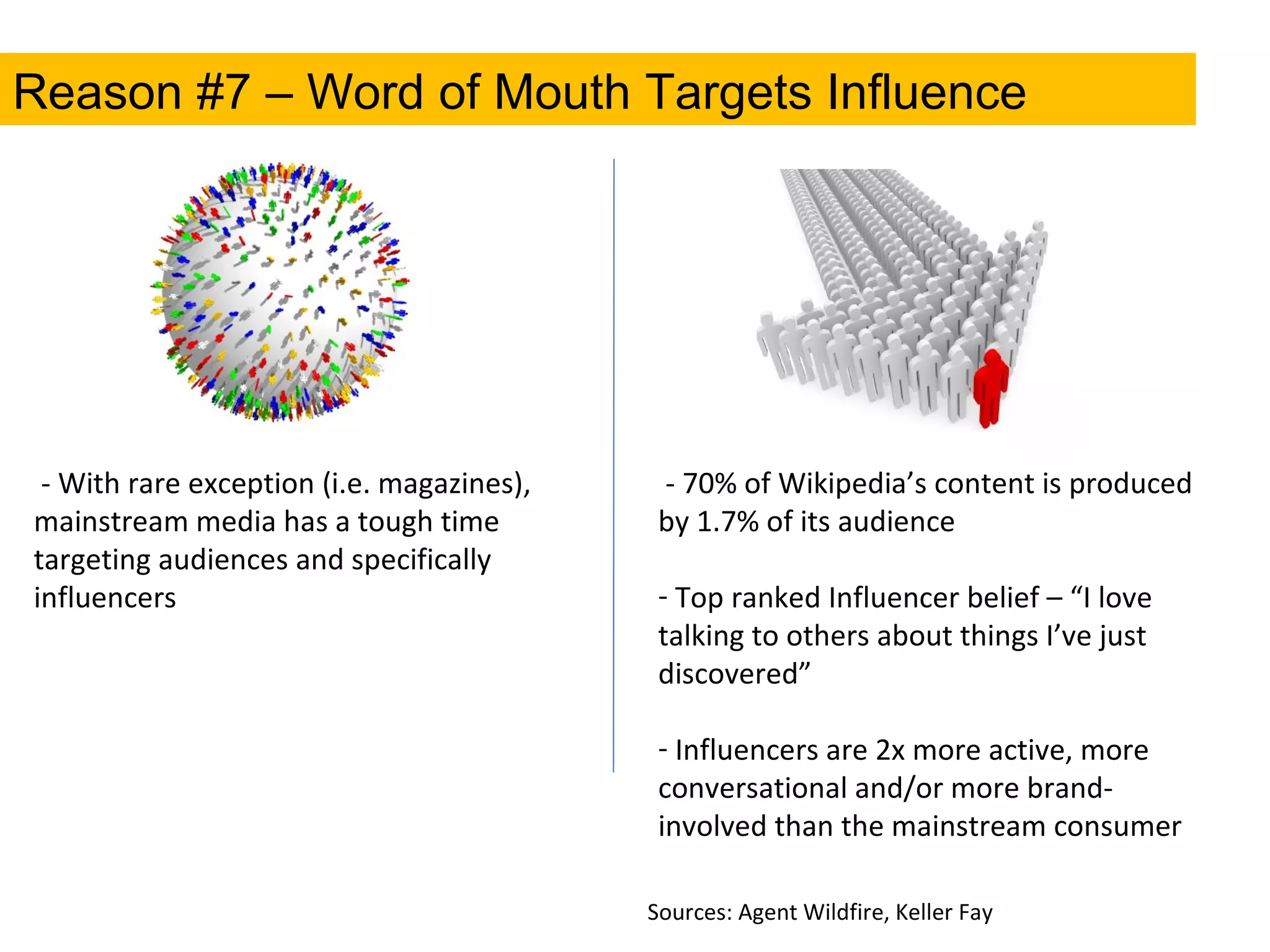 Reason #7 – Word of Mouth Targets Influence - With rare exception (i.e. magazines), mainstream media has a tough time targeting audiences and specifically influencers - 70% of Wikipedia’s content is produced by 1.7% of its audience Top ranked Influencer belief – “I love talking to others about things I’ve just discovered” Influencers are 2x more active, more conversational and/or more brand-involved than the mainstream consumer Sources: Agent Wildfire, Keller Fay 