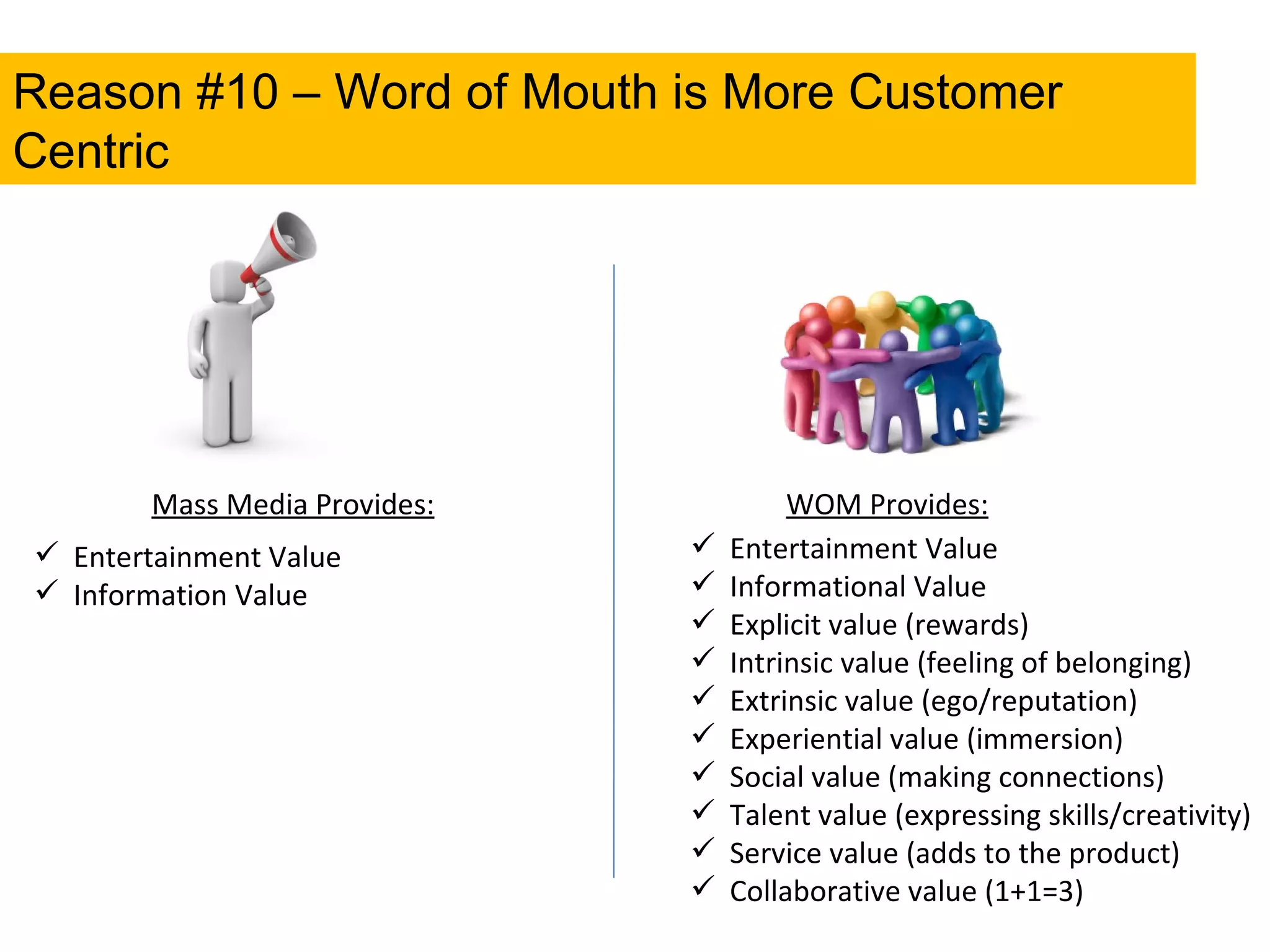 Reason #10 – Word of Mouth is More Customer Centric  Entertainment Value Information Value Entertainment Value Informational Value Explicit value (rewards) Intrinsic value (feeling of belonging) Extrinsic value (ego/reputation) Experiential value (immersion) Social value (making connections) Talent value (expressing skills/creativity) Service value (adds to the product) Collaborative value (1+1=3) Mass Media Provides: WOM Provides: 