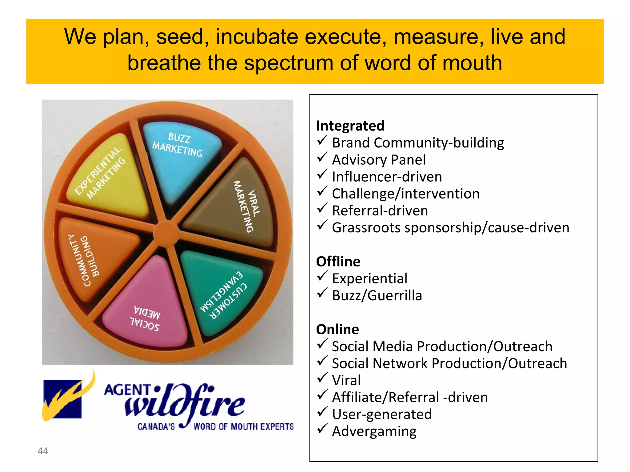 We plan, seed, incubate execute, measure, live and breathe the spectrum of word of mouth Integrated Brand Community-building Advisory Panel Influencer-driven Challenge/intervention Referral-driven Grassroots sponsorship/cause-driven Offline  Experiential Buzz/Guerrilla Online Social Media Production/Outreach Social Network Production/Outreach  Viral  Affiliate/Referral -driven User-generated  Advergaming 
