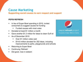 Cause Marketing
     Supporting social causes to earn respect and support


     PEPSI REFRESH

        In lieu of Super Bowl spending in 2010, invited
         consumers to suggest causes for funding
            Funded causes with most votes
        Donated at least $1 million a month
        Gave another $1.3 million for ideas to clean Gulf oil
        As of December 2010
            Over 61 million votes cast
            $14.6 million donated for 352 ideas, including
               improvements to parks, playgrounds and schools
        Returning to Super Bowl
        Continuing „Refresh‟
        Did good, rose in esteem



21
 