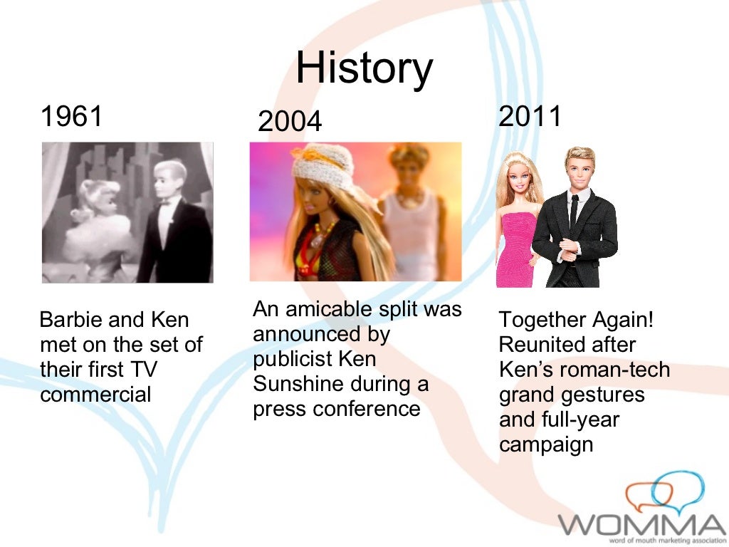 barbie and ken history