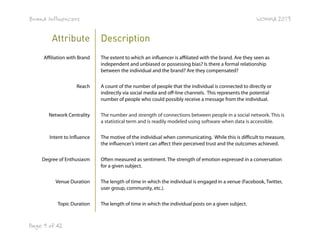 Brand Influencers

Attribute
Affiliation with Brand

Reach

WOMMA 2013

Description
The extent to which an influencer is affiliated with the brand. Are they seen as
independent and unbiased or possessing bias? Is there a formal relationship
between the individual and the brand? Are they compensated?
A count of the number of people that the individual is connected to directly or
indirectly via social media and off-line channels. This represents the potential
number of people who could possibly receive a message from the individual.

Network Centrality

The number and strength of connections between people in a social network. This is
a statistical term and is readily modeled using software when data is accessible.

Intent to Influence

The motive of the individual when communicating. While this is difficult to measure,
the influencer’s intent can affect their perceived trust and the outcomes achieved.

Degree of Enthusiasm

Often measured as sentiment. The strength of emotion expressed in a conversation
for a given subject.

Venue Duration

The length of time in which the individual is engaged in a venue (Facebook, Twitter,
user group, community, etc.).

Topic Duration

Page 9 of 42

The length of time in which the individual posts on a given subject.

 