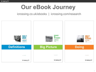 Our eBook Journey
     icrossing.co.uk/ebooks | icrossing.com/research




Definitions          Big Picture               Doing




                                                       23
 