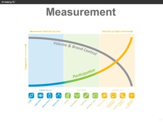 Measurement




              40
 
